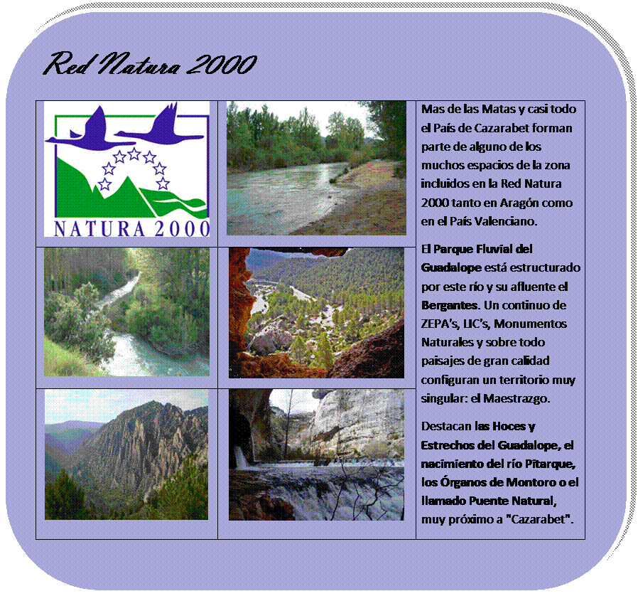 Rectngulo redondeado: Red Natura 2000    
 	 	Mas de las Matas y casi todo el Pas de Cazarabet forman parte de alguno de los muchos espacios de la zona incluidos en la Red Natura 2000 tanto en Aragn como en el Pas Valenciano. 
El Parque Fluvial del Guadalope est estructurado por este ro y su afluente el Bergantes. Un continuo de ZEPA's, LIC's, Monumentos Naturales y sobre todo paisajes de gran calidad configuran un territorio muy singular: el Maestrazgo. 
Destacan las Hoces y Estrechos del Guadalope, el nacimiento del ro Pitarque, los rganos de Montoro o el llamado Puente Natural, muy prximo a "Cazarabet".
 	 	
 	 	

